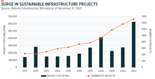 /brief/img/Screenshot 2023-04-13 at 08-16-27 Thematic Investing Whitepaper Infrastructure Development.png